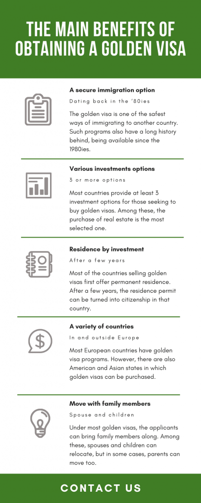 Buy Golden Visa Citizenship by Investment
