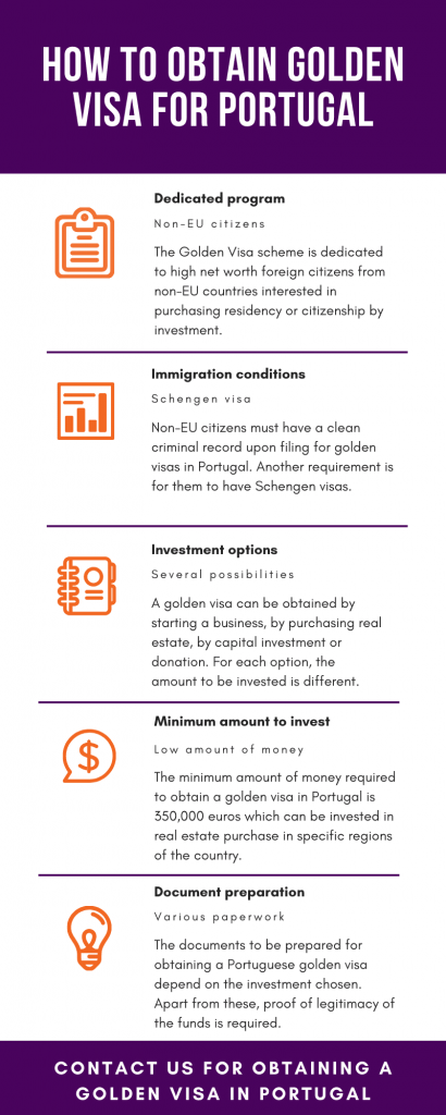 Buy Golden Visa in Portugal