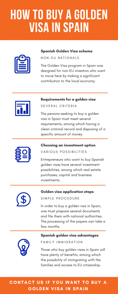 Buy Golden Visa in Spain