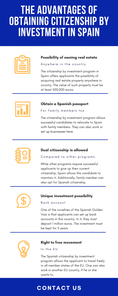 Citizenship by Investment in Spain