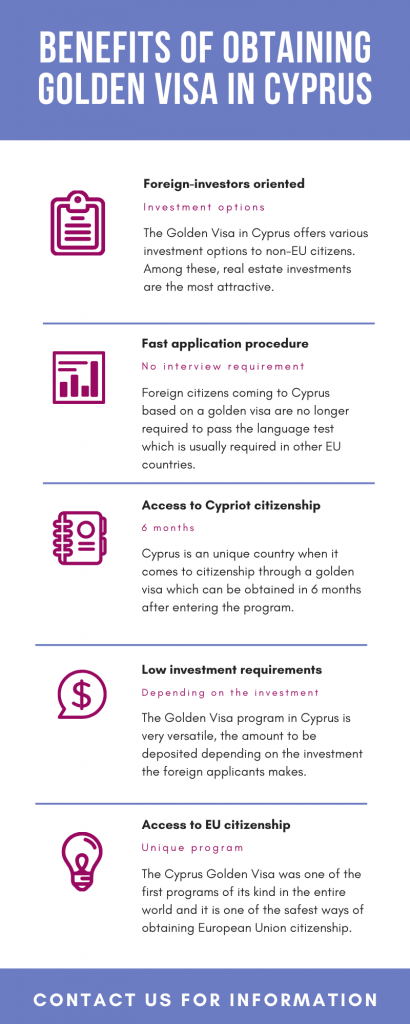 Golden Visa in Cyprus