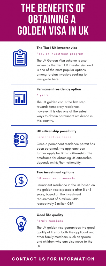 Golden Visa in UK